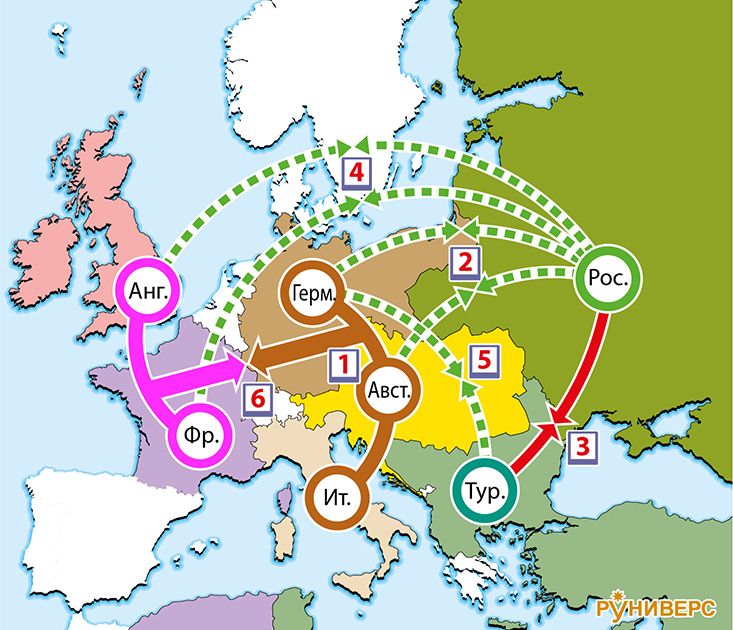 1871–1914 гг. Складывание новых альянсов