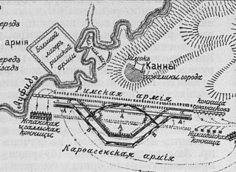 Сражение армии Аннибала и римлян
