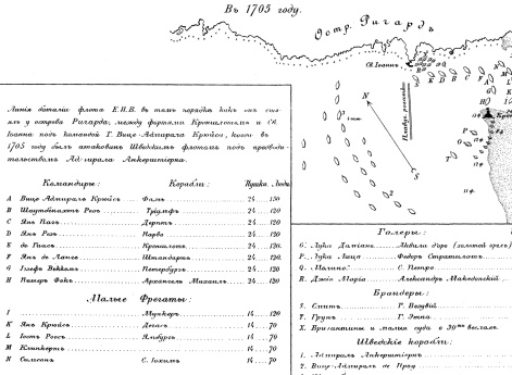 Расположение русского и шведского флотов у острова Ричарда (Котлин) в 1705 году