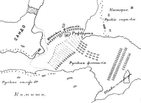 Сражение при острове Сандо 20 июля 1808 года