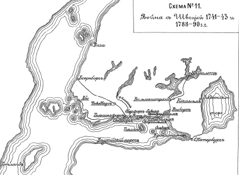 Война с Швецией 1741-1743 и 1788-1790 годов