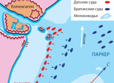 Война Второй антифранцузской коалиции 1798–1802 гг. Копенгагенское морское сражение