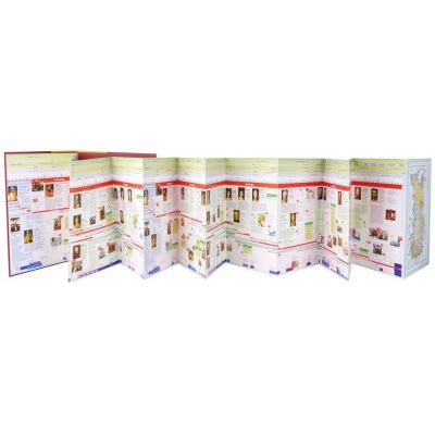 Наглядная хронология. Россия. Новейшая история. 1900-2017 гг.