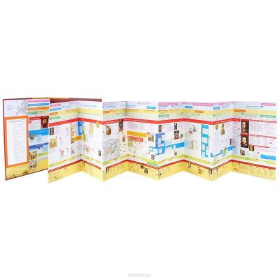 Наглядная Хронология. Россия в правление первых Романовых 1613 - 1696