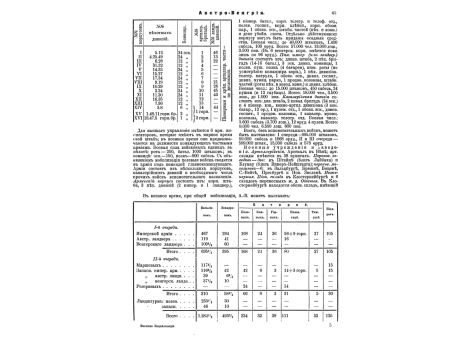 Гордон П.И., учитель и вдохновитель Петра Великого.