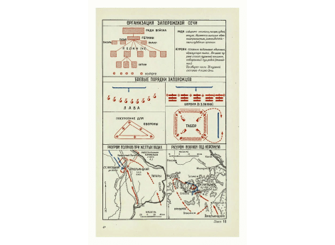 Организация Запорожской Сечи.
