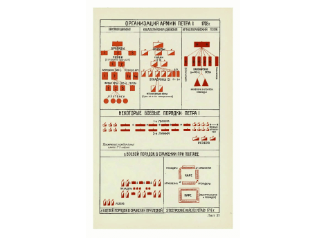 Организация армии Петра I в 1708г.
