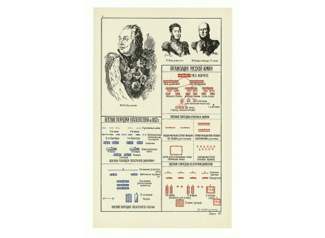 Боевые порядки русских войск.