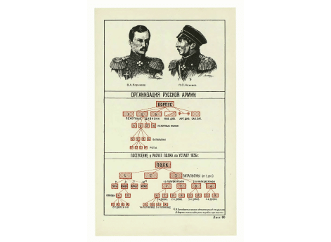 Построение и расчет полка по уставу 1836г.