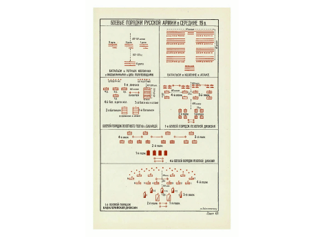 Боевые порядки русской армии в середине XIXв.