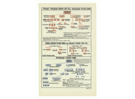 Боевые порядки русской армии после военных реформ 1860-1870гг.