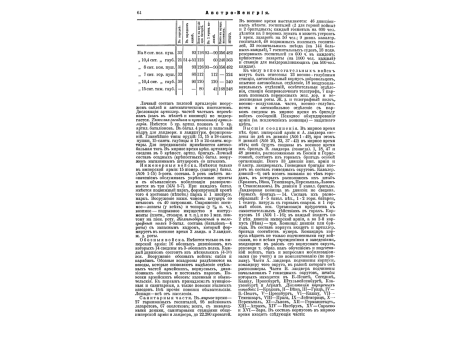 5''компас в жидкости.