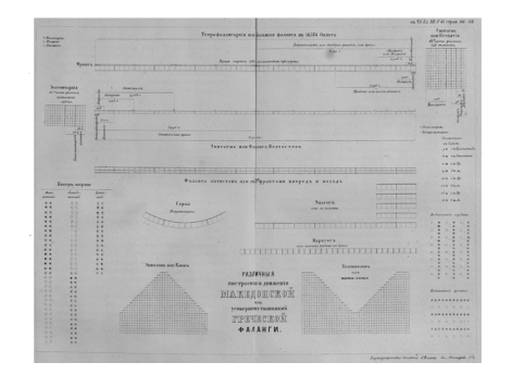 Строй, построения и движения македонской или усовершенствованной греческой фаланги.