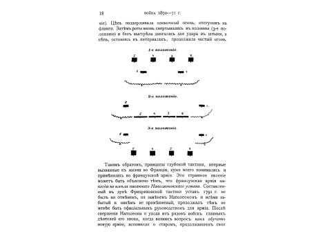 Развернутый строй французской пехоты .