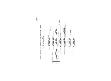 №29. Проект Мольтке для движения четырех прусских армий к Мозелю в 1870 г.