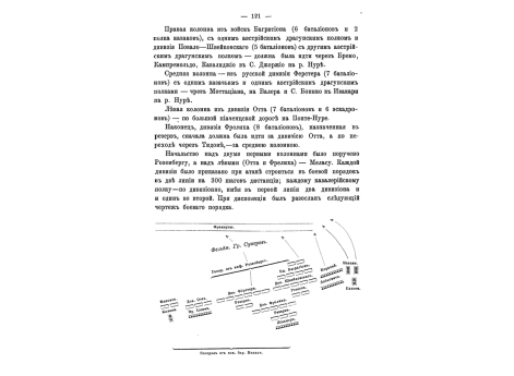Чертеж боевого порядка в сражении при Треббии 8 июня 1799г.