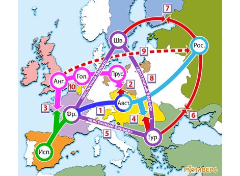 1763–1792 гг. Поиски нового равновесия