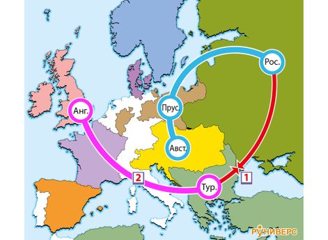 1815–1849 гг. Эпоха «Священного союза»