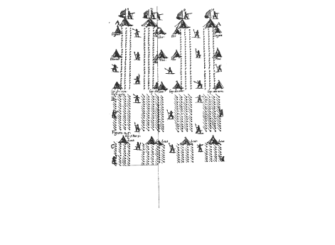 Схема устройства полка на отдых в походе.