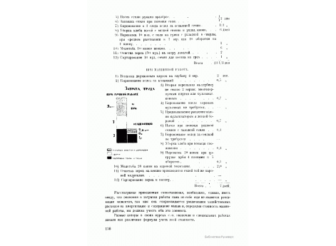 Диаграмма затрат труда при ручной и машинной работе.