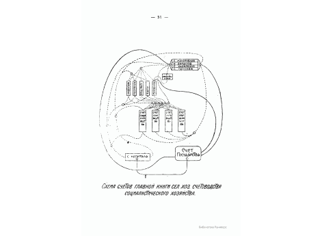 Схема счетов Главной Книги сел./хоз. счетоводства социалистического хозяйства.