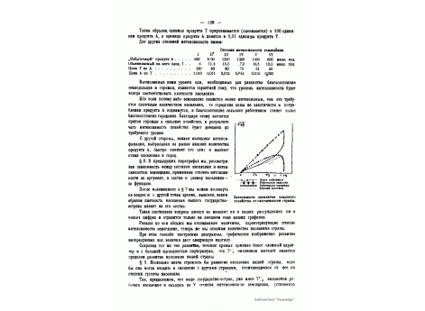 №69. Зависимость элементов сельского хозяйства от населенности страны.