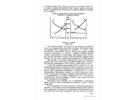 График XIV. Влияние притока новых средств на установление равновесия в кредитном обороте.