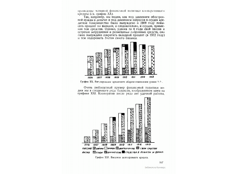 График XX. Регулирование кредитного оборота изменением уровня %%.