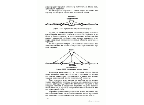 График XXVIII. Кредитование оборота оптовой фирмой.