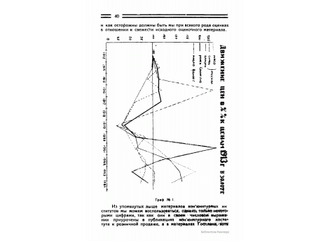 Граф. №1. Движение цен в %% к ценам 1913г в золоте.