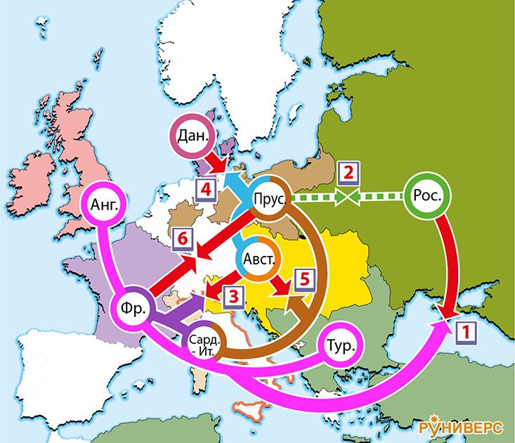 1849–1871 гг. Период дестабилизации. От революций 1848–1849 гг. до франко-прусской войны