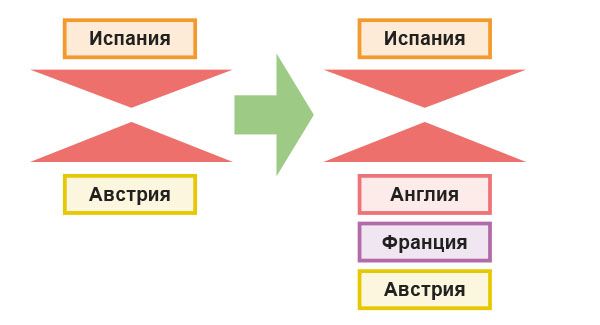 Начало военных действий