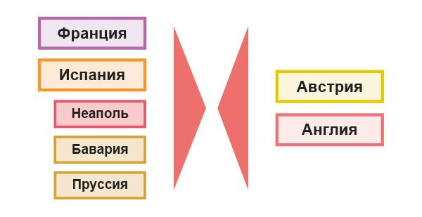 Война за австрийское наследство 1740–1748 гг.