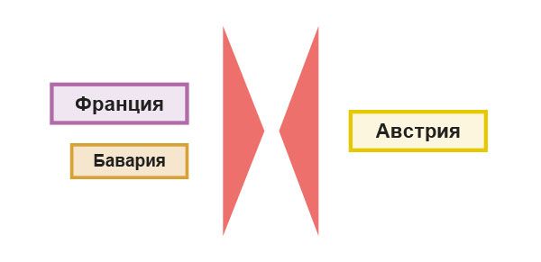 Кампании 1742 г. Успехи австрийцев и выход Пруссии из войны за австрийское наследство 1740–1748 гг.