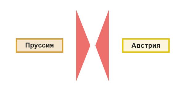 Кампании 1742 г. Успехи австрийцев и выход Пруссии из войны за австрийское наследство 1740–1748 гг.