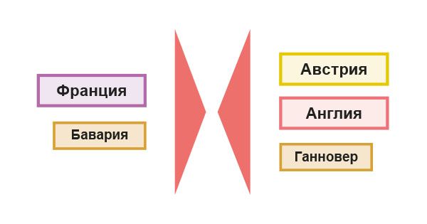 Великобритания вступает в войну, 1743 г.