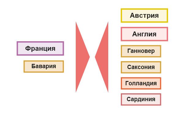 Великобритания вступает в войну, 1743 г.