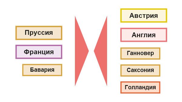 Повторное вступление Пруссии в войну против Австрии, 1744 г.