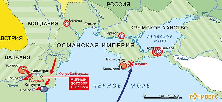 Русско-турецкая война 1768–1774 гг. Кампания 1774 г. Действия русских армий на Дунае и в Крыму