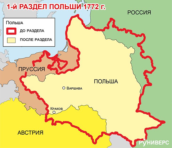 Итоги и последствия первого раздела Речи Посполитой