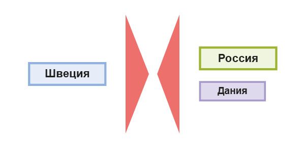 Ход войны России и Австрии против Турции 1787–1791 гг. Кампания 1788 г. Взятие Очакова и победа у о. Гогланд