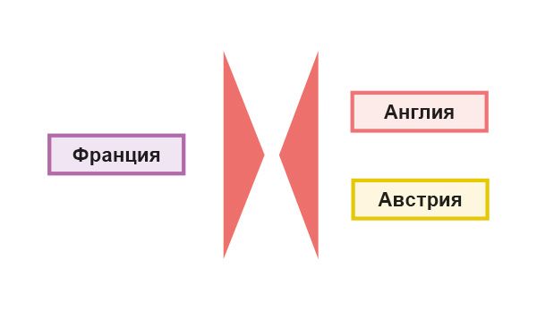 Кампании 1793 г. Контрнаступление союзников в Бельгии и на Рейне 