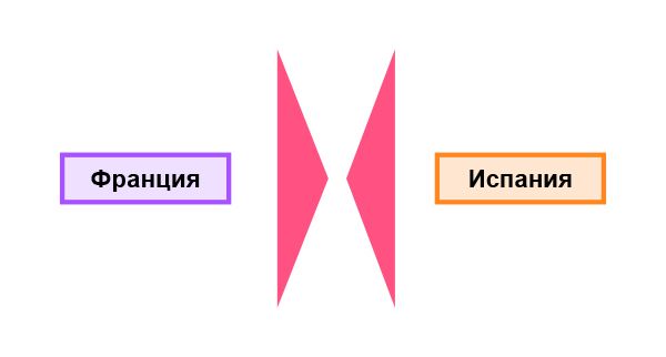 Кампании 1793 г. Контрнаступление союзников в Бельгии и на Рейне 