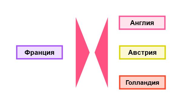 Кампании 1794 г. Сражение при Флерюсе и успехи Франции на Рейне