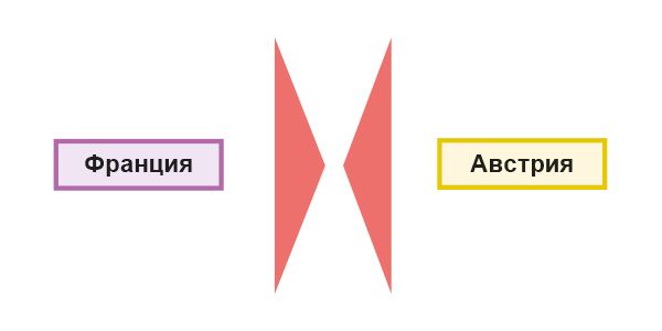 Кампании 1795 г. Выход Пруссии из войны и кризис антифранцузской коалиции