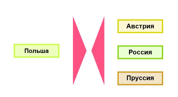 Второй раздел Речи Посполитой