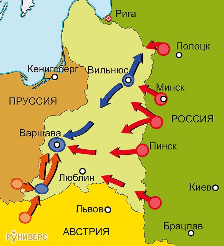 Действия в Малопольше и Мазовии март–декабрь 1794 г.