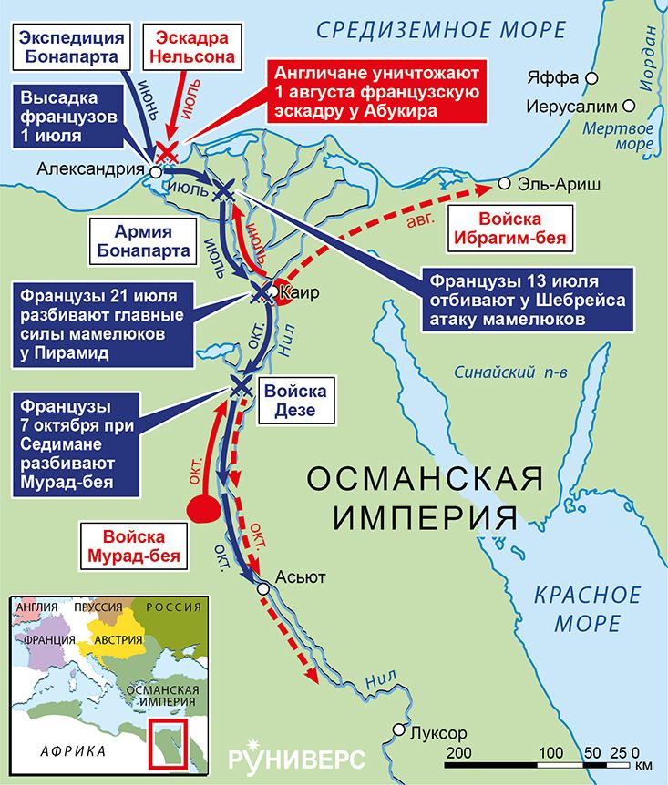 Действия в Египте, июль–август 1798 г.