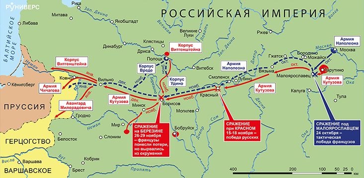 Осенне-зимняя кампания 1812 г. в России.