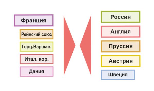Военные действия в Германии в конце лета и осенью 1813 г.: Битва народов при Лейпциге